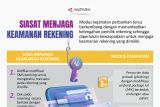 Siasat menjaga keamanan rekening