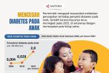 Mencegah diabetes pada anak