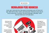 Memajukan pers Indonesia