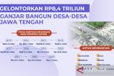 Ganjar gelontorkan Rp8,4 triliun untuk infrastruktur desa