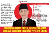 Koordinasi lintas partai, Legislator Agam berhasil salurkan beasiswa PIP 4.815 orang