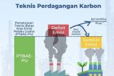 Data satelit untuk perdagangan karbon