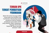 Temuan BPK terkait pembiayaan perumahan