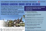 Usulankan Warisan Budaya Takbenda Indonesia Sumbar gandeng Unand untuk validasi