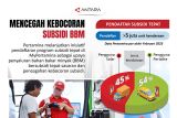 Mencegah kebocoran subsidi BBM