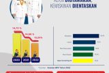 BPS: Angka Kemiskinan Penduduk OKI Turun 3 Tahun Berturut