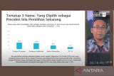 Survei SMRC sebut elektabilitas Ganjar unggul dari Prabowo dan Anies
