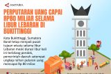 PERPUTARAN UANG CAPAI RP80 MILIAR SELAMA LIBUR LEBARAN DI BUKITTINGGI