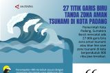 27 titik garis biru tanda zona aman tsunami di kota padang