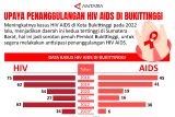 Upaya penanggulangan HIV AIDS di Bukittinggi