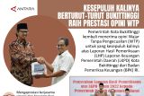 Kesepuluh kalinya berturut-turut Bukittinggi raih prestasi Opini WTP