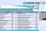 Universitas Lampung juga termasuk PTN  penerima peserta UTBK-SNBT terbanyak