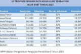 Sulsel menembus 5 besar siswa terbanyak diterima di PTN