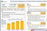 DJBC : Penerimaan cukai Sulsel hingga Mei 2023 capai Rp129,67 miliar