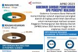 APBD 2023 Gubernur Sumbar perintahkan OPD percepat realisasi