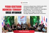 Peran keketuaan Indonesia terhadap krisis Myanmar