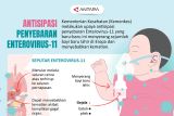 Antisipasi penyebaran Enterovirus-11