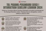 Tol Padang-Pekanbaru Seksi I ditargetkan sebelum Lebaran 2024