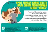 Upaya Sumbar dukung Wisata Halal dengan menghadirkan seribu 