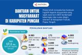 Bantuan untuk masyarakat di Kabupaten Puncak