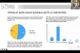 Survei LSI: Masyarakat puas kinerja Erick Thohir memimpin PSSI