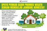 Upaya Pemkab Agam promosi wisata dengan menggelar jambore homestay