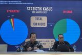 168 WNI terancam hukuman mati di luar negeri