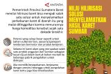 Nilai hilirisasi solusi menyelamatkan hasil karet Sumbar