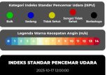 ISPU Kota Palembang kembali ke  kategori berbahaya