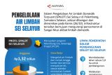 Pengelolaan air limbah Sei Selayur