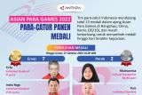 Asian Para Games 2022: Para-catur panen medali