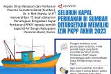 Seluruh kapal perikanan di Sumbar ditargetkan memiliki izin PKPP akhir 2023