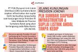 Jelang kunjungan presiden jokowi, PLN Sumbar siapkan Infrastruktur & Suplai Listrik Andal Tanpa Kedip