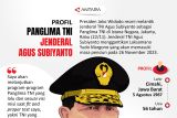 Profil Panglima TNI Jenderal Agus Subiyanto