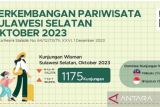 Wisman Malaysia mendominasi kunjungan wisatawan ke Sulsel pada Oktober 2023