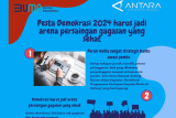 Pesta Demokrasi 2024 harus jadi arena persaingan gagasan yang sehat