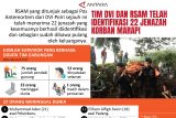 Tim DVI dan RSAM telah identifikasi 22 jenazah korban Marapi