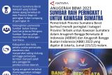 Anugerah BBWI 2023 Sumbar raih peringkat I untuk Kawasan Sumatra