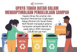 Upaya tanah datar dalam mengoptimalkan pengelolaan sampah