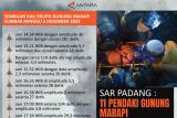 SAR Padang :  11 pendaki Gunung Marapi meninggal dunia