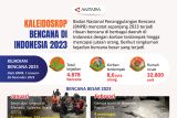 Kaleidoskop bencana di Indonesia 2023