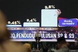 Presiden Joko Widodo menyampaikan arahan saat menghadiri peresmian pembukaan Konvensi Kampus XXIX dan Temu Tahunan XXV Forum Rektor Indonesia di Graha Universitas Negeri Surabaya (Unesa), Surabaya, Jawa Tiimur, Senin (15/1/2024). Kegiatan yang berlangsung  mulai 15-16 Januari tersebut mengusung tema Peran Perguruan Tinggi dalam Mewujudkan Sumber Daya Manusia Unggul, Inovatif, dan Adaptif Menuju Indonesia Emas 2045. Antara Jatim/Moch Asim.