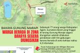 Bahaya Gunung Marapi  warga berada di zona bahaya segera diungsikan