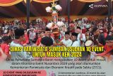 Dinas pariwisata Sumbar usulkan 10 event untuk masuk KEN 2024