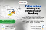 Puting beliung di Kabupaten Sumedang dan Bandung