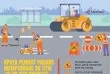 Upaya Pemkot Padang memperbaiki 30 titik jalan dan drainase