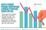 Upaya Pemkot Padang menyiapkan langkah strategis cegah inflasi