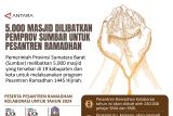 5.000 masjid dilibatkan pemprov sumbar untuk pesantren Ramadhan