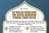 56 Masjid dan Surau dikunjungi Tim safari Ramadhan Pemkab Tanah Datar