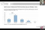 71 persen masyarakat puas dengan Pemilu 2024